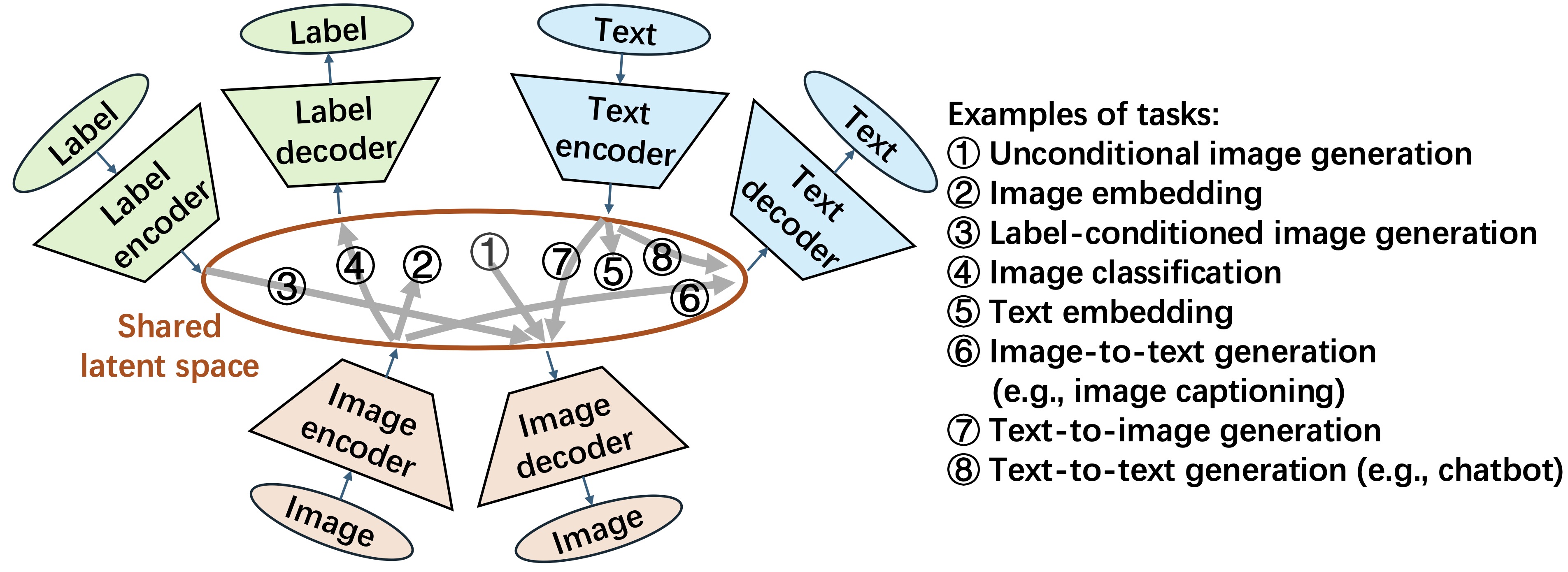 framework